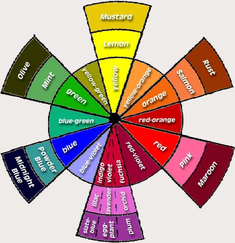 Mens Fashion Clothing Colors  Match on Example Of A Color Wheel With The Complimentary Colors